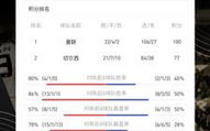 足球比分188,实时比分，精彩瞬间回顾