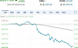 金价大跌,揭秘市场波动背后的秘密