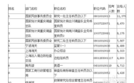 2014年国家公务员报名时间,“2014年国家公务员考试报名时间及流程详解”
